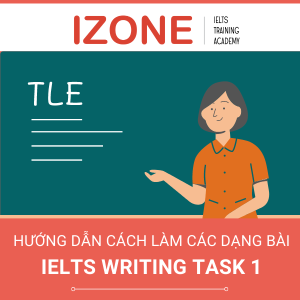 7 dạng đề IELTS Writing Task 1 & cách viết chi tiết A – Z