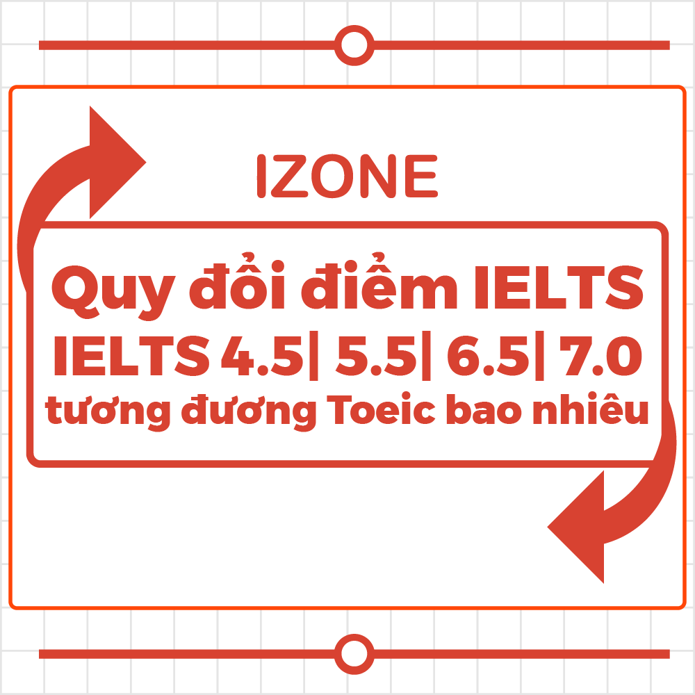 IELTS 4.5| 5.5| 6.5| 7.0 tương đương Toeic, Toefl, Cefr?