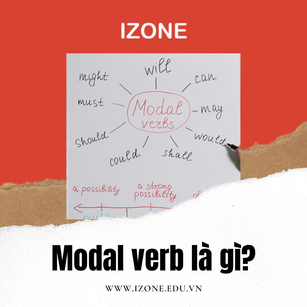 Modal verb là gì? Cách sử dụng và bài luyện tập