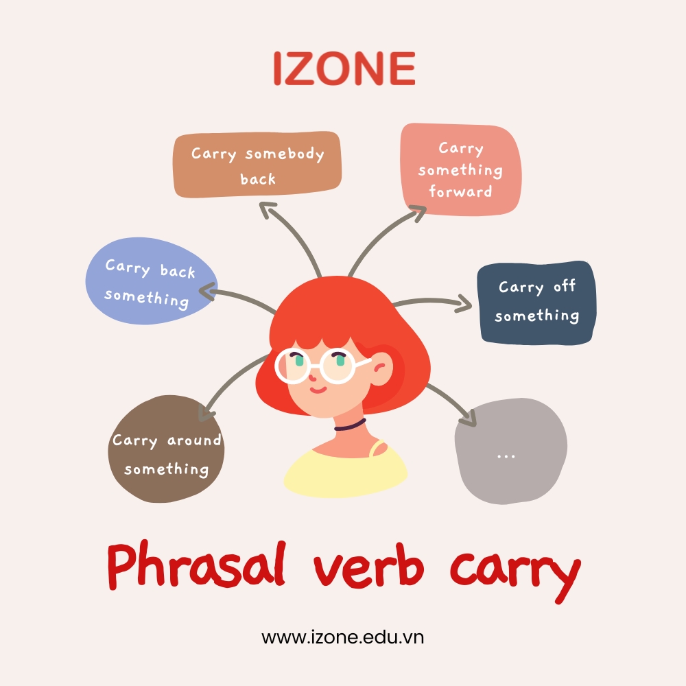 [Tổng hợp] 9 phrasal verb CARRY thường gặp, cần nhớ