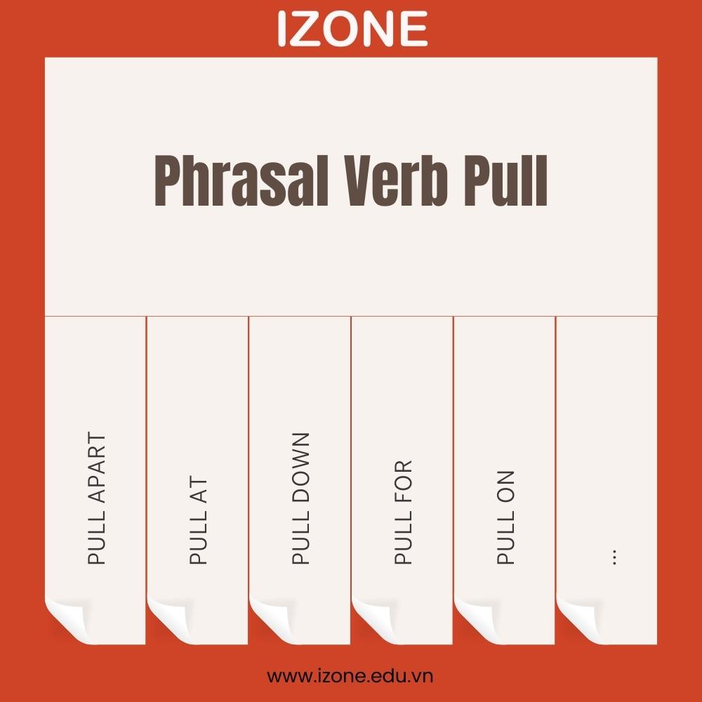 16 phrasal verb pull – cụm động từ với pull: Cách dùng & Bài tập