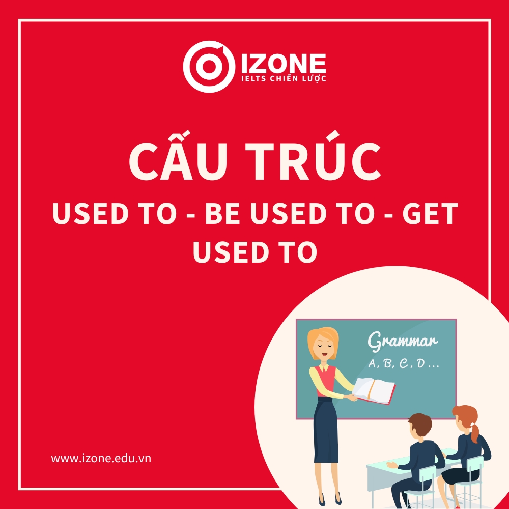 Cấu trúc used to, be used to, get used to – Phân biệt & bài tập