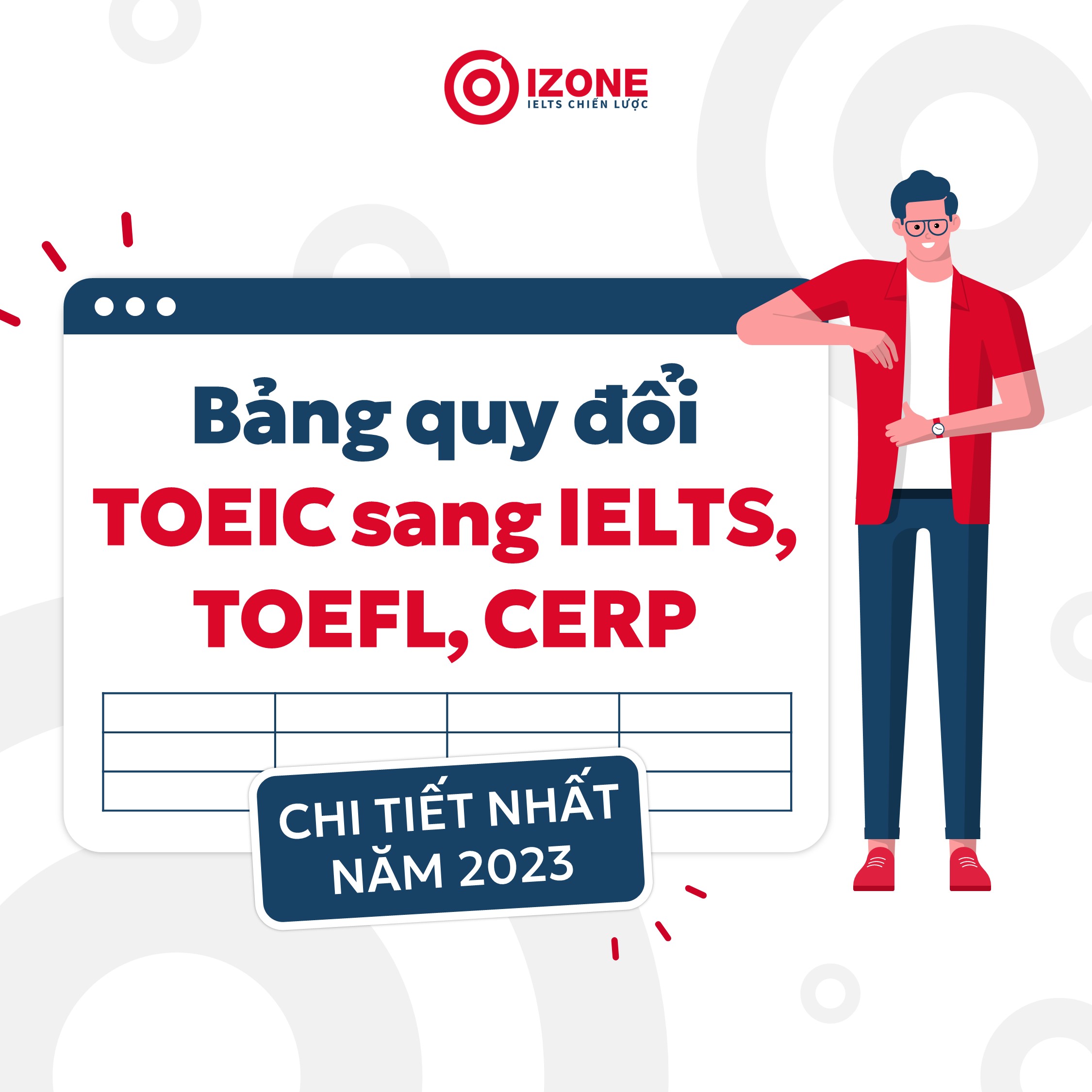 Bảng quy đổi TOEIC sang IELTS, TOEFL, CEFR chi tiết nhất năm 2023
