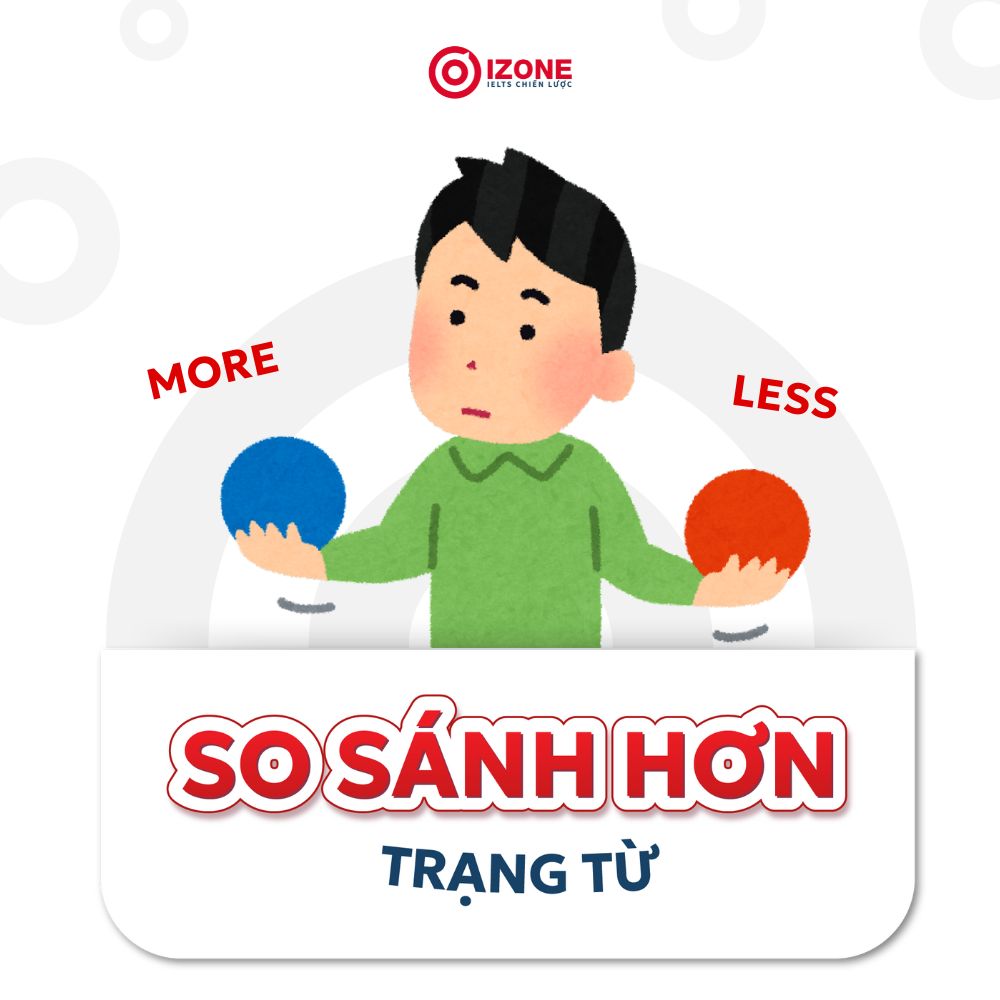 So Sánh Hơn Của Trạng Từ: Cách Dùng, Công Thức & Ví Dụ Chi Tiết